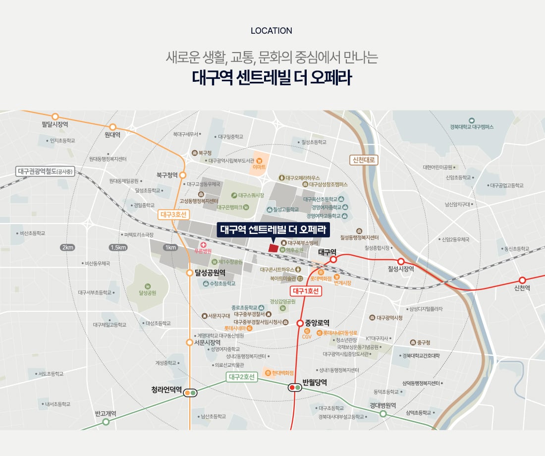 입지환경